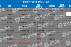 网络直播收视率破纪录，足球比赛热度飙升