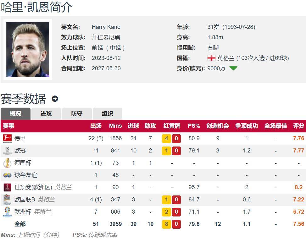德甲联赛球员状态回升备战冠军赛(德甲阵容)