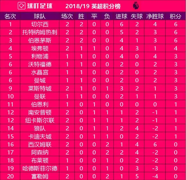 卡迪夫城客场取胜，球队晋级积分榜的简单介绍