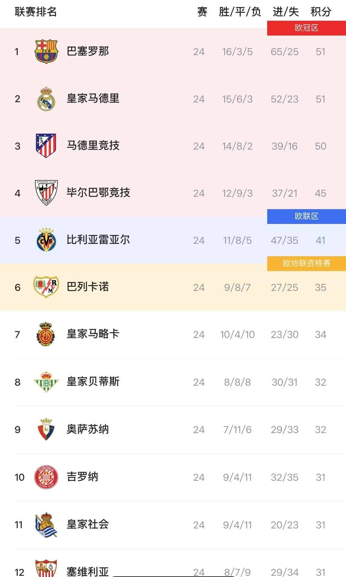 卡迪夫城客场取胜，球队晋级积分榜的简单介绍