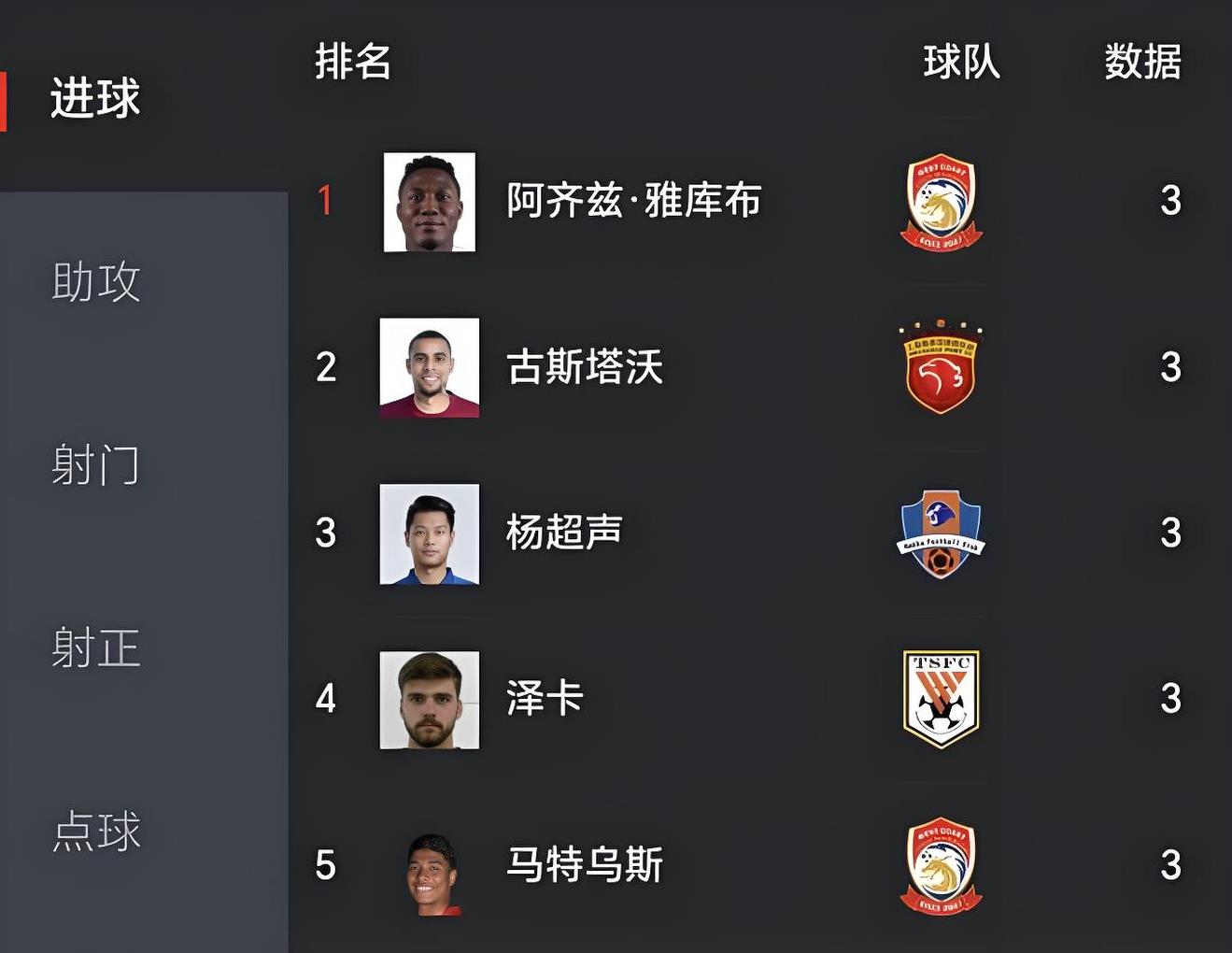 联赛战绩分析出炉，球队实力逐渐强大