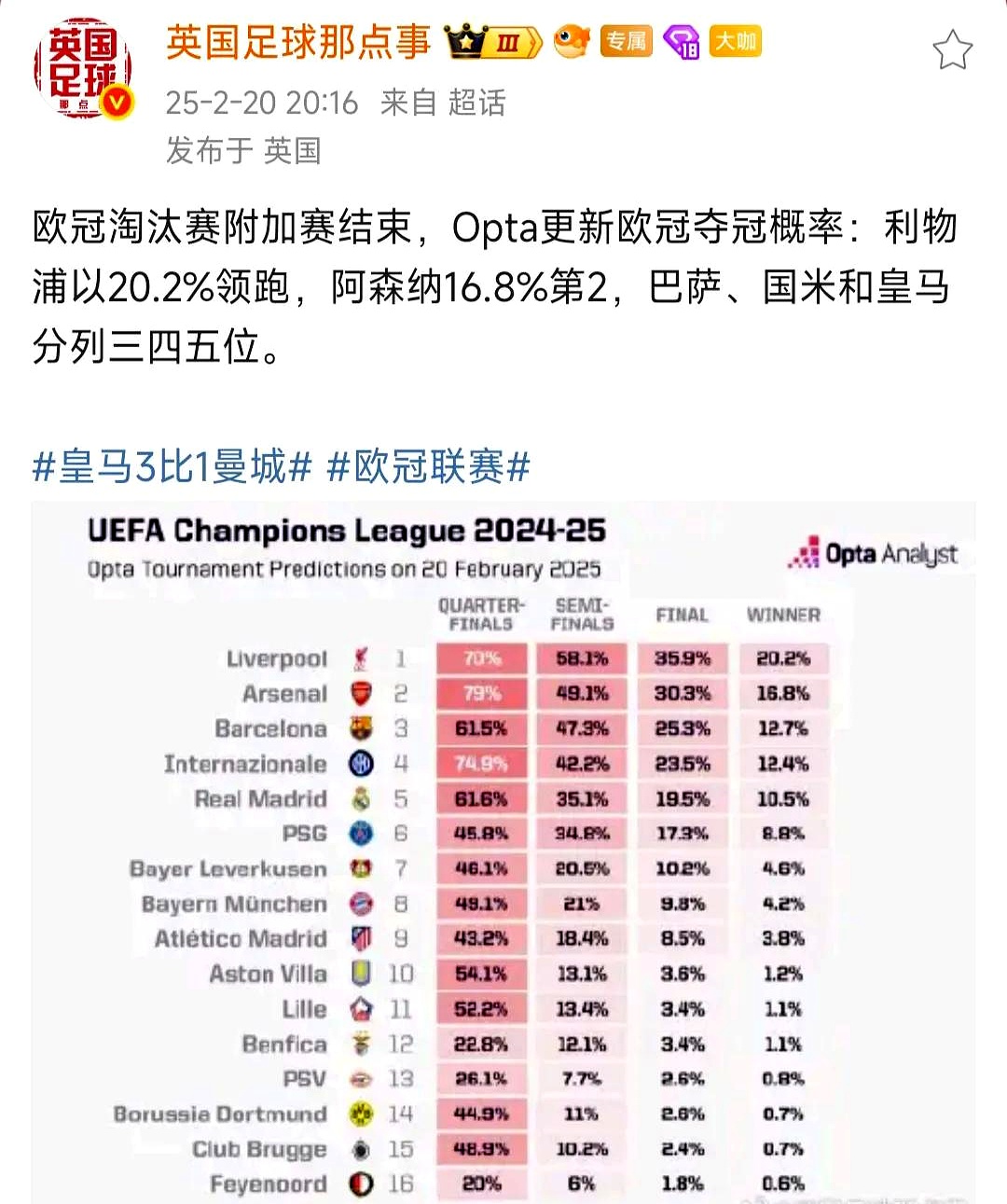 包含阿森纳逆风翻盘！英超比赛转折点分析！的词条