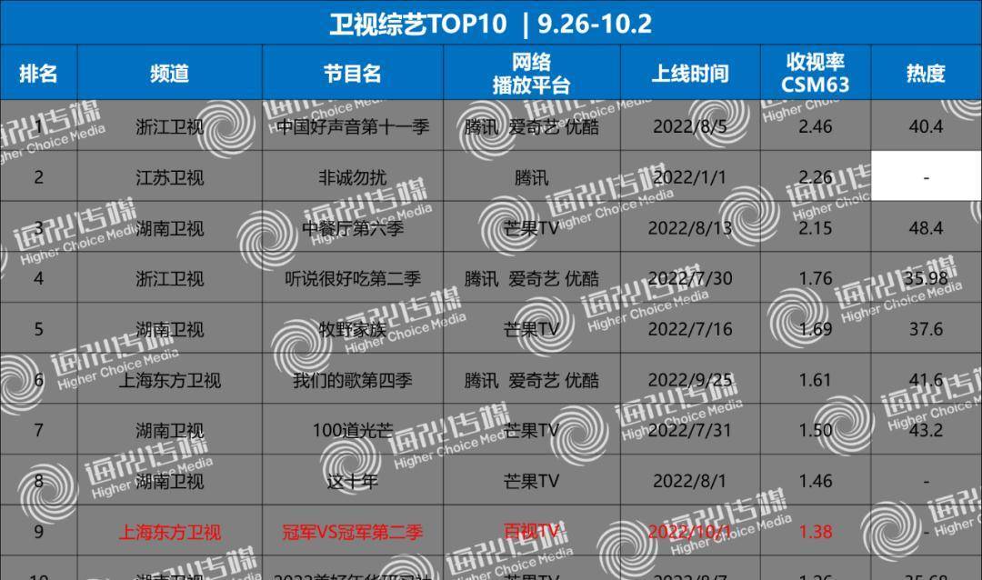 网络直播收视率破纪录，足球比赛热度飙升