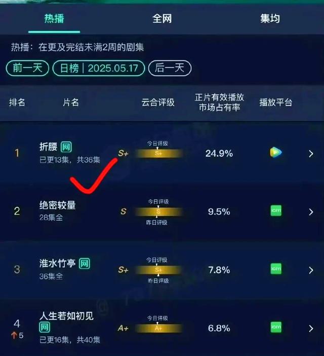 网络直播收视率破纪录，足球比赛热度飙升