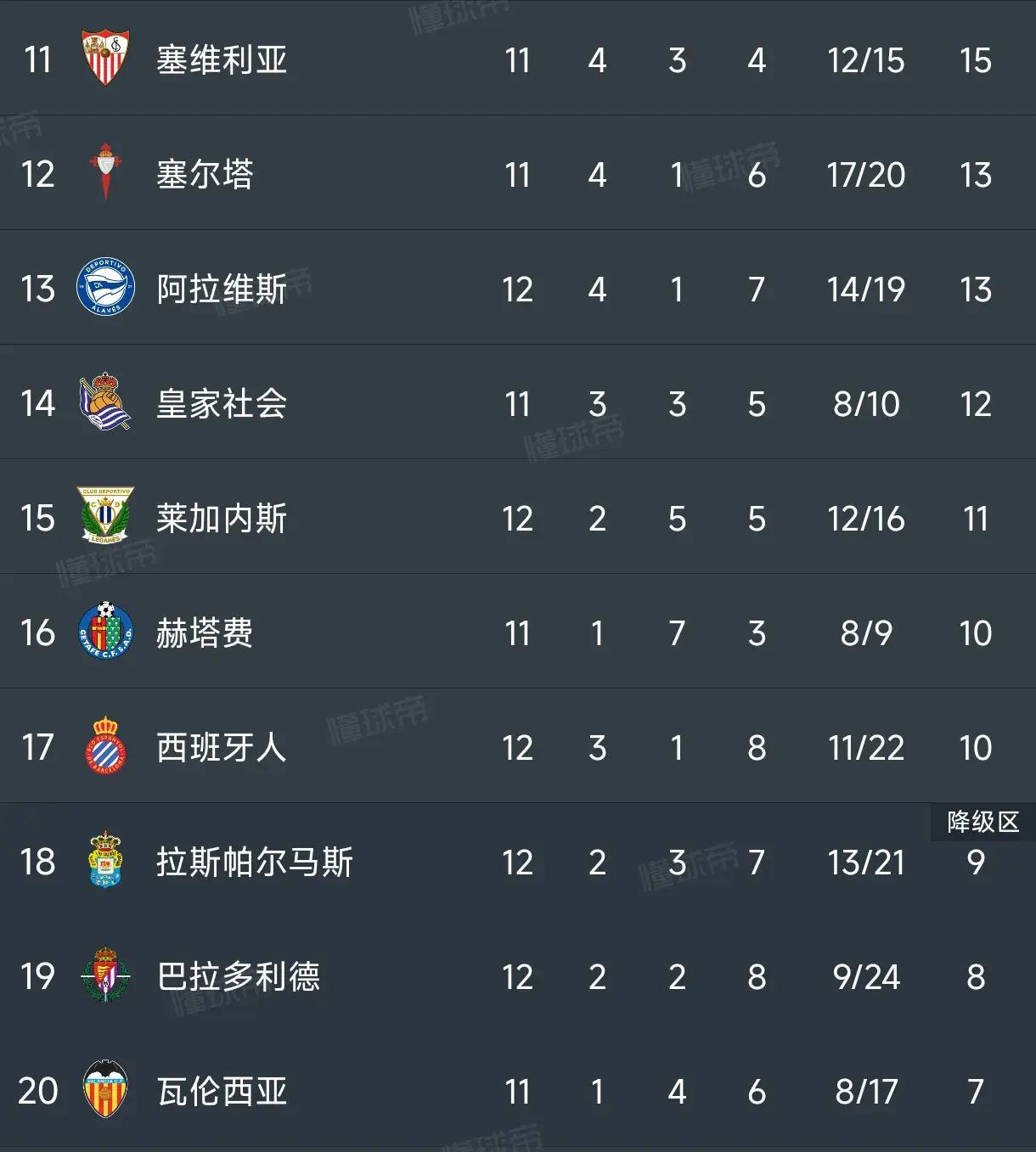 马竞卫冕冠军,稳坐西甲榜首! 马竞卫冕冠军,稳坐西甲榜首!