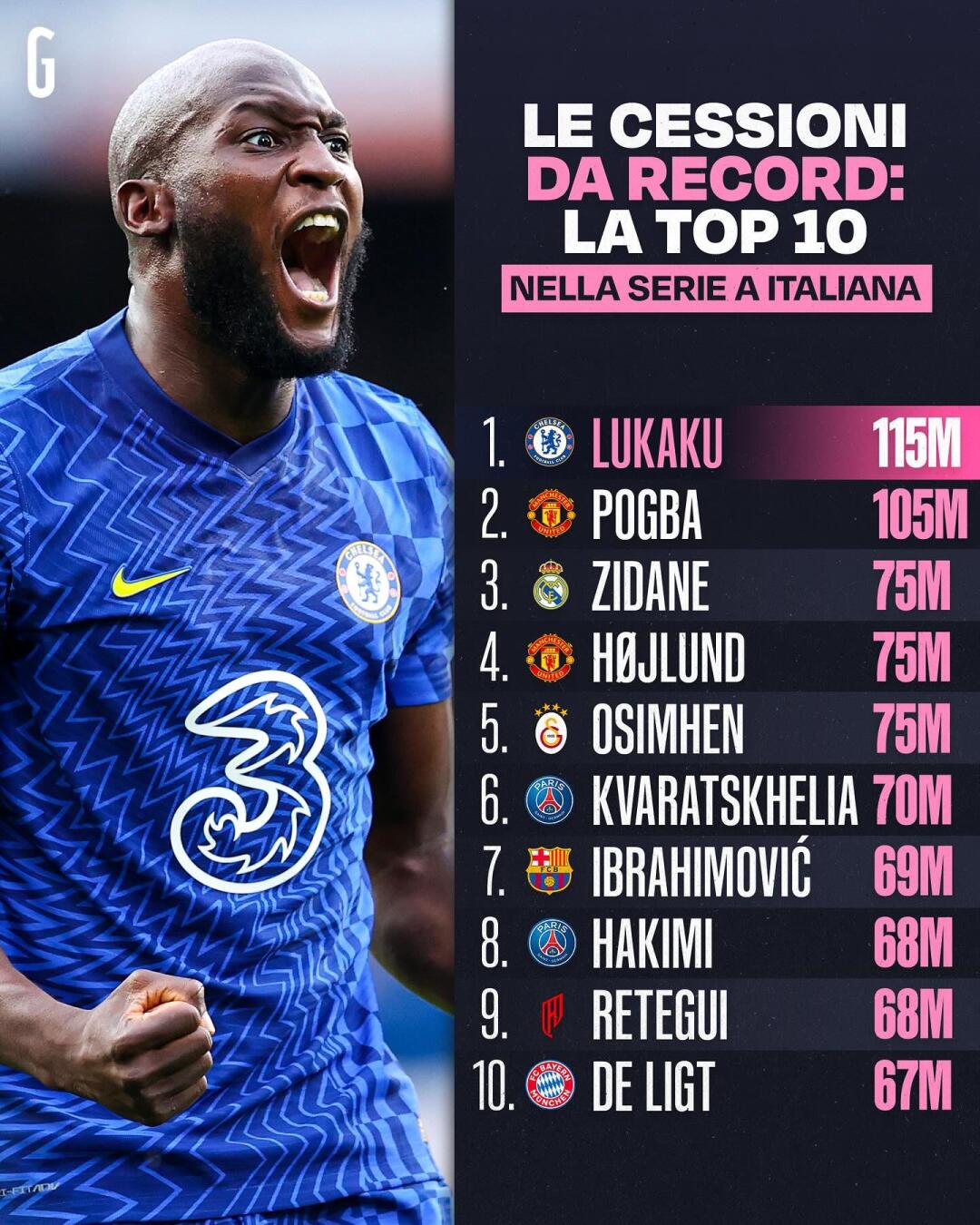 世界级球员提出转会意愿 世界级球员提出转会意愿