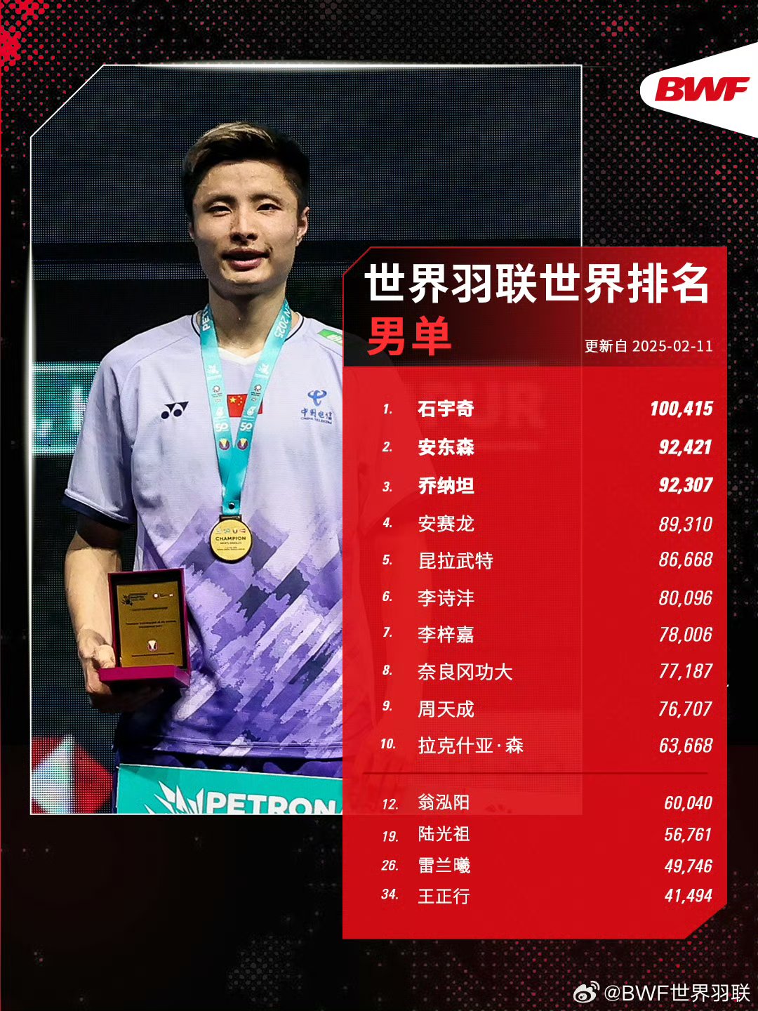 新一届球员选拔大赛即将举行 新一届球员选拔大赛即将举行